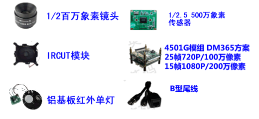 百萬高清網(wǎng)絡(luò)攝像機 200萬至500萬像素裝機套件詳解