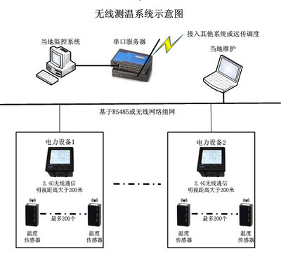 TAZ-ZT10無線測溫系統(tǒng) 廠家、價格及寧波天安智能電網(wǎng)工程技術(shù)的網(wǎng)絡(luò)服務(wù)解析